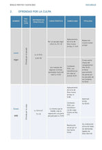 Cargar imagen en el visor de la galería, BIBLIA DE ESTUDIO DEL MENSAJE PROFÉTICO Y ESCATOLÓGICO- TAPA DURA INTERIOR A DOS COLORES CON ÍNDICE RVR