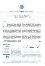 Cargar imagen en el visor de la galería, BIBLIA DE ESTUDIO DEL MENSAJE PROFÉTICO Y ESCATOLÓGICO- TAPA DURA INTERIOR A DOS COLORES CON ÍNDICE RVR